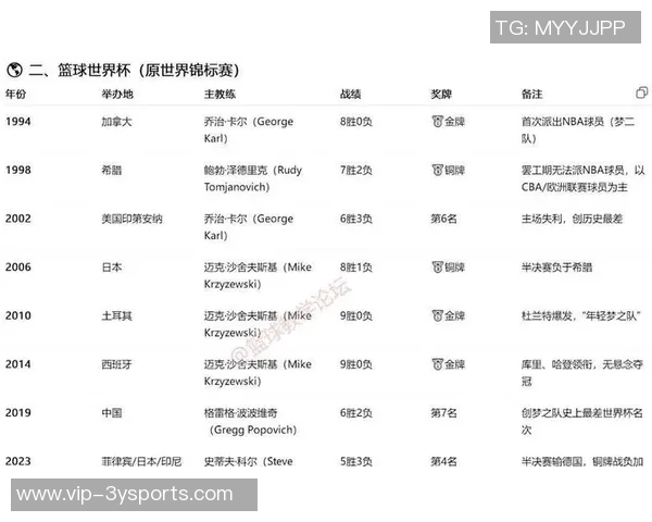 科尔传承精神斯波接力美国男篮洛杉矶奥运会誓言全力以赴 科尔传承精神斯波接力美国男篮洛杉矶奥运会誓言全力以赴